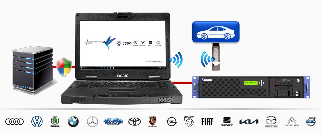 Original Herstellerdiagnose-System vom IAM-NET.EU
